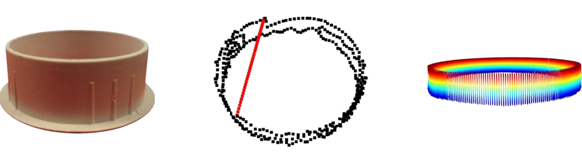 First research result visualization