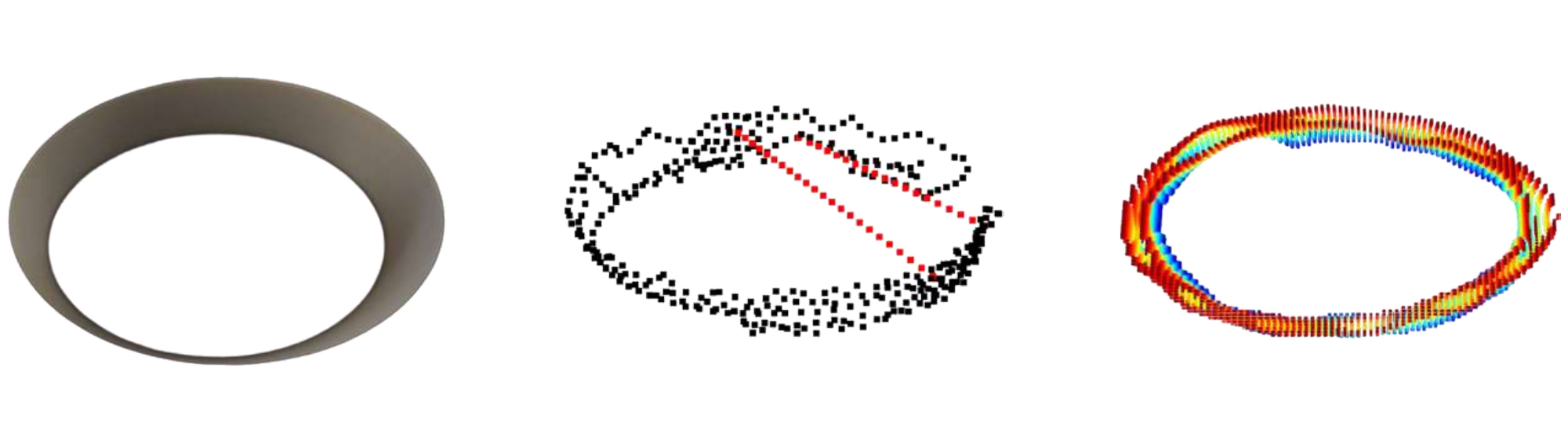 First research result visualization