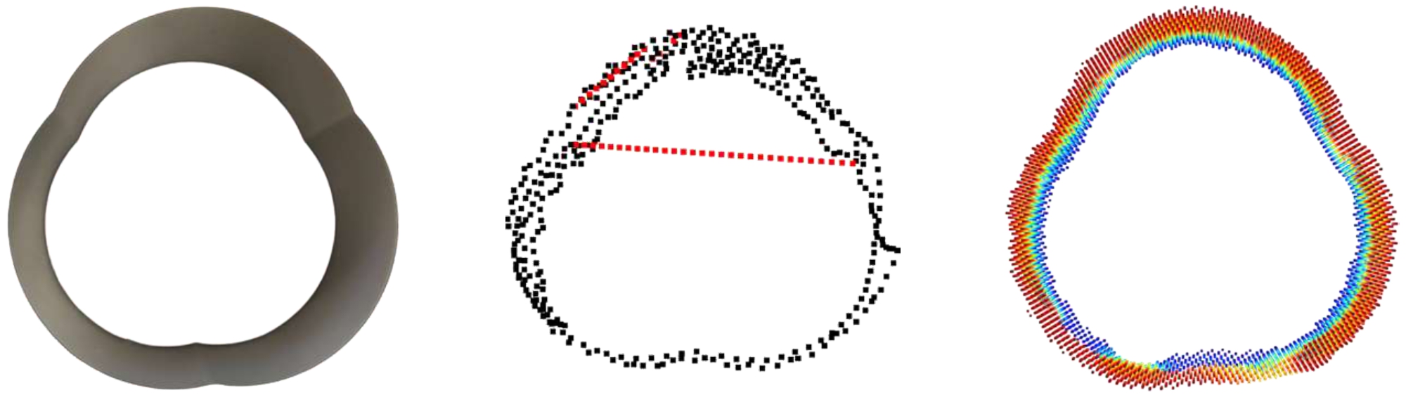 First research result visualization