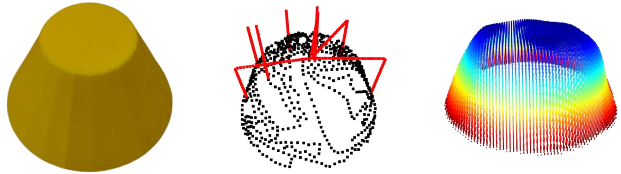 First research result visualization