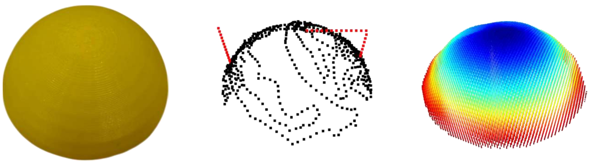 First research result visualization
