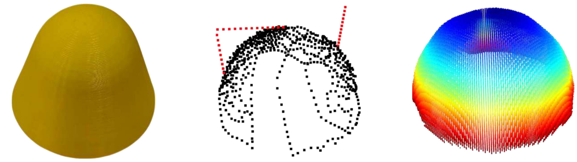 First research result visualization