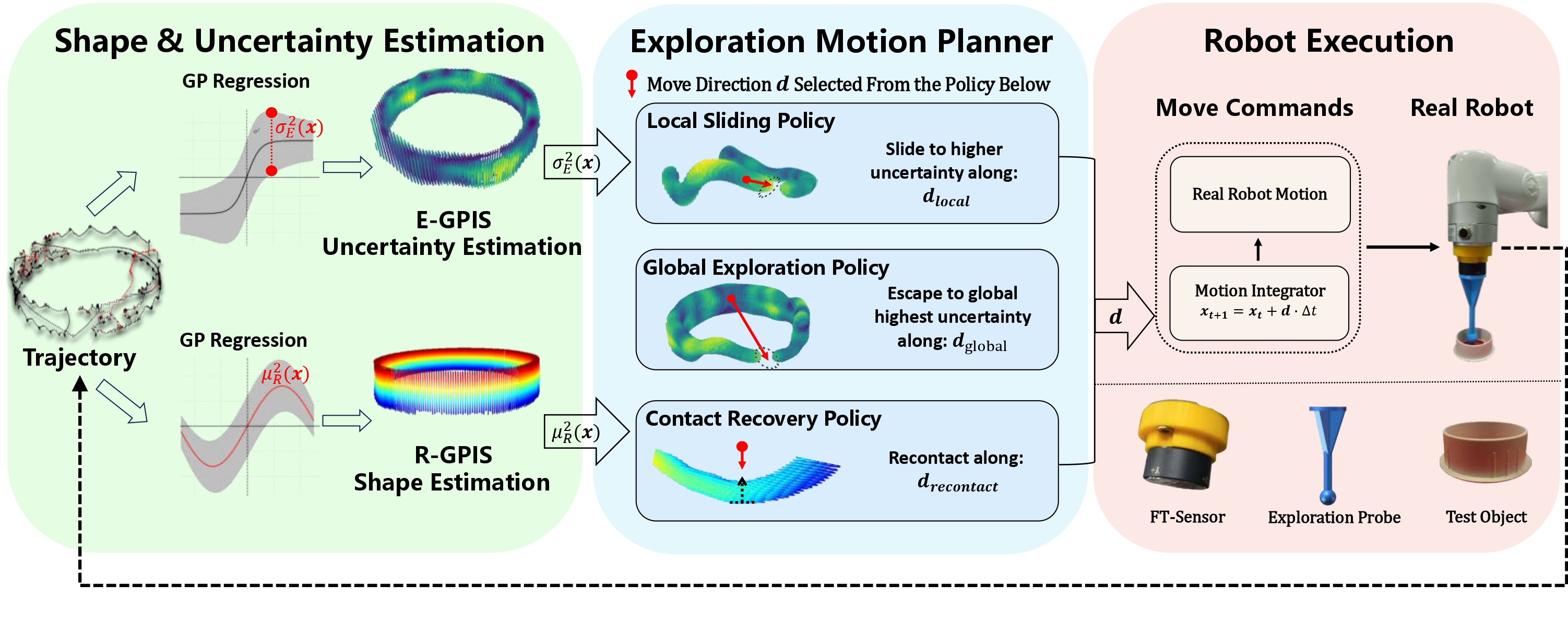 Pipeline overview